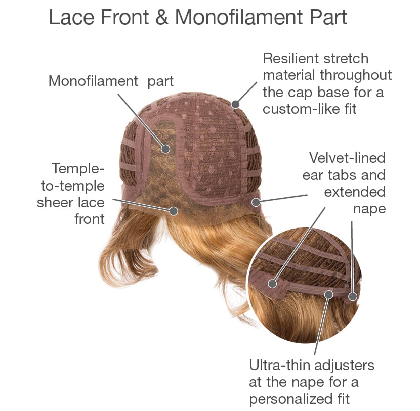 High Impact: Synthetic Wig | Lace Front, Mono Part