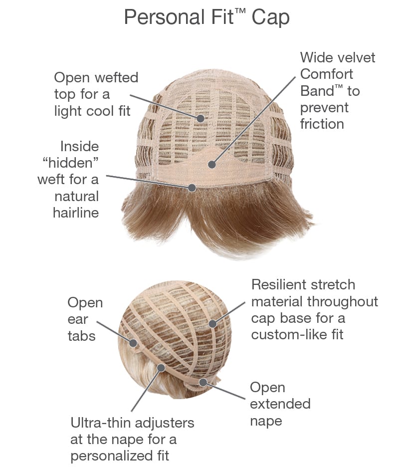Sensation: Synthetic Wig | Basic Cap