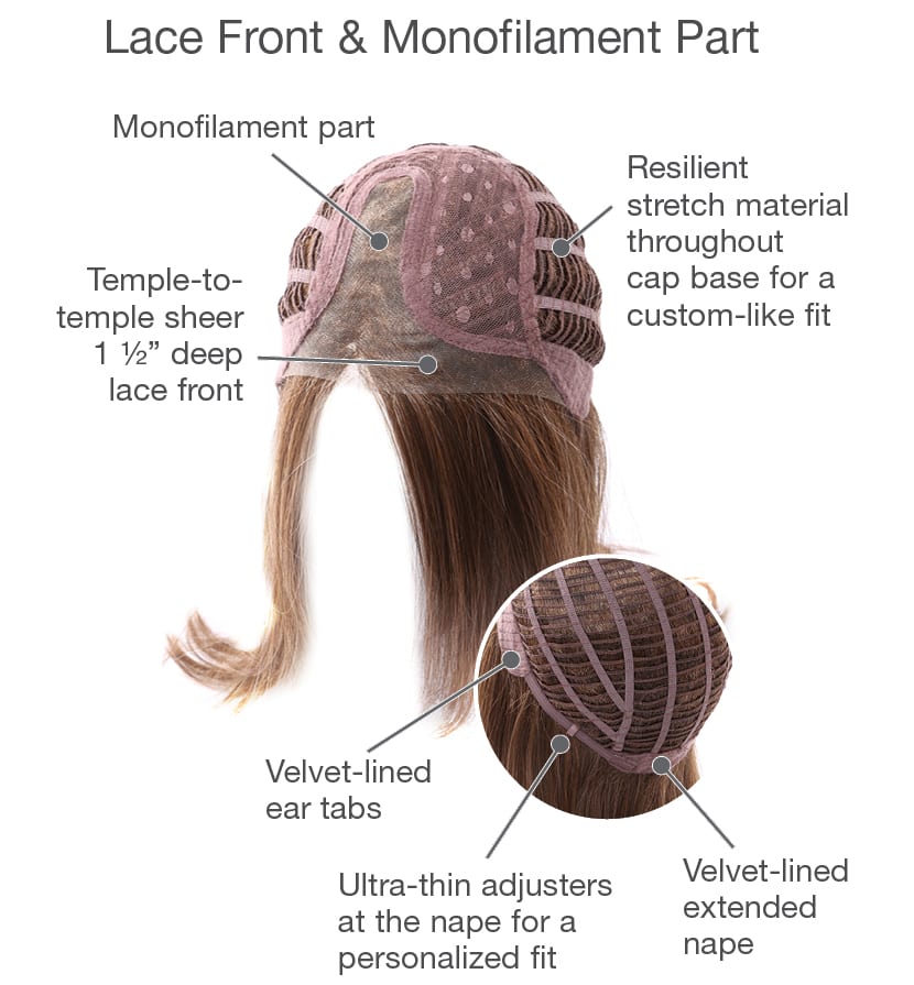 Simply Flawless Petite Average: Synthetic Wig | Lace Front, Mono Part