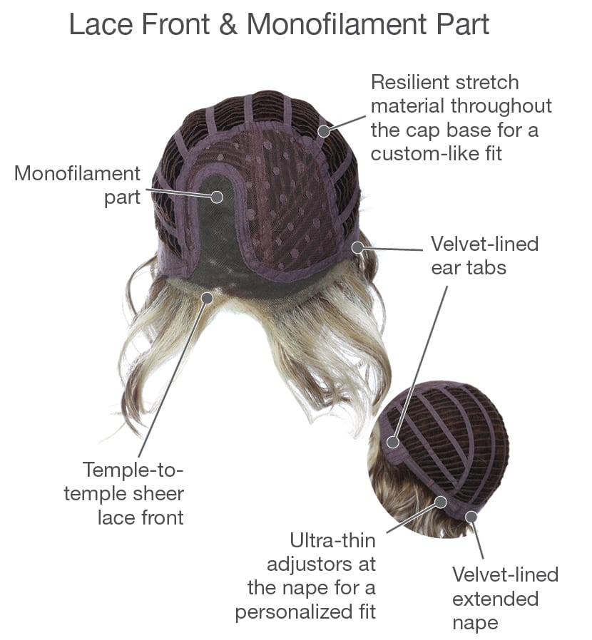 Sweet Talk: Synthetic Wig | Lace Front, Mono Part