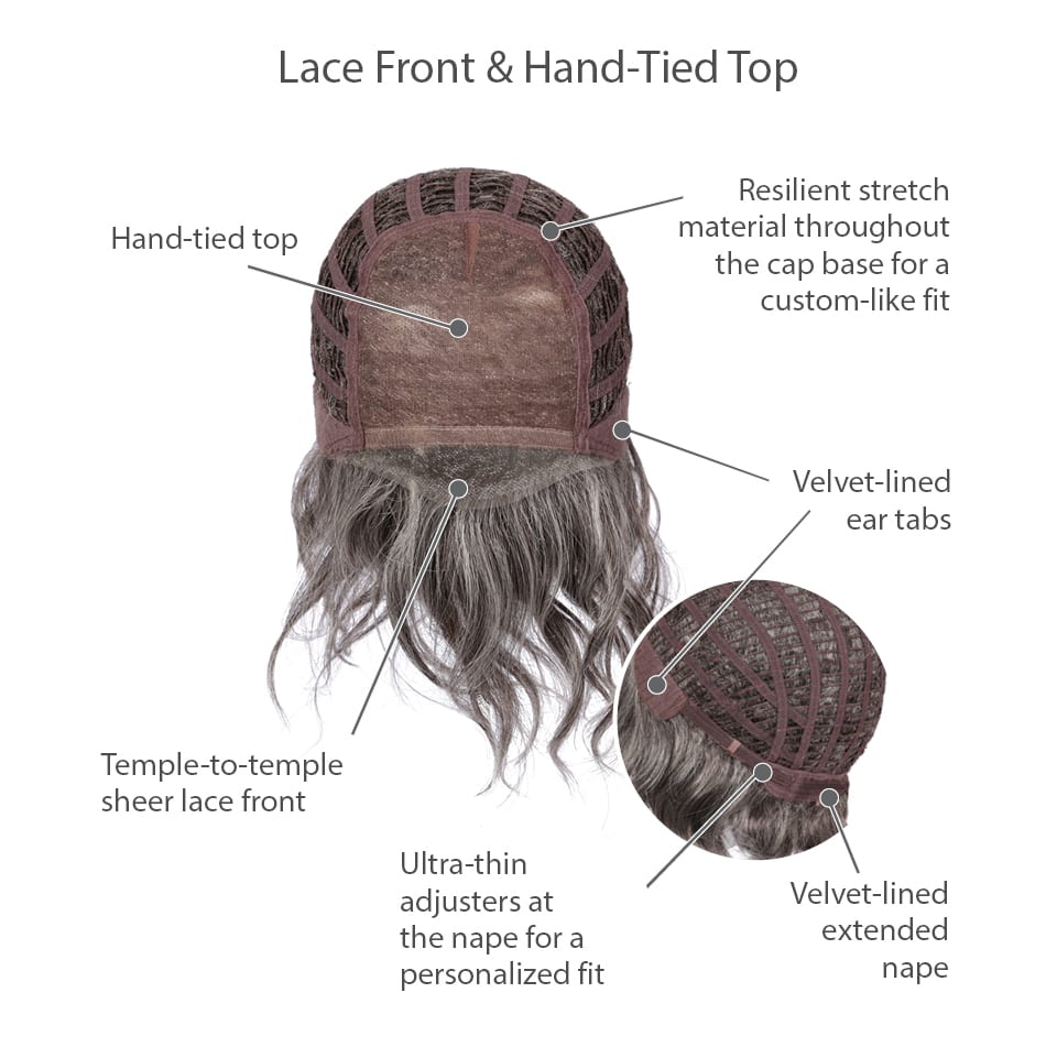 Sweet Talk Luxury: Synthetic Wig | Lace Front, Mono Top