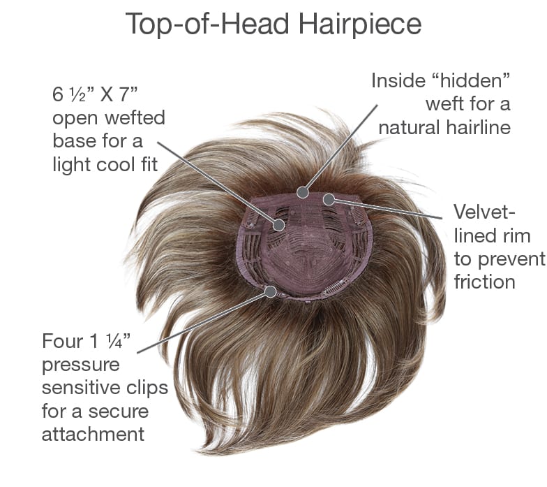 Top Perfect: Synthetic Topper | Basic Cap