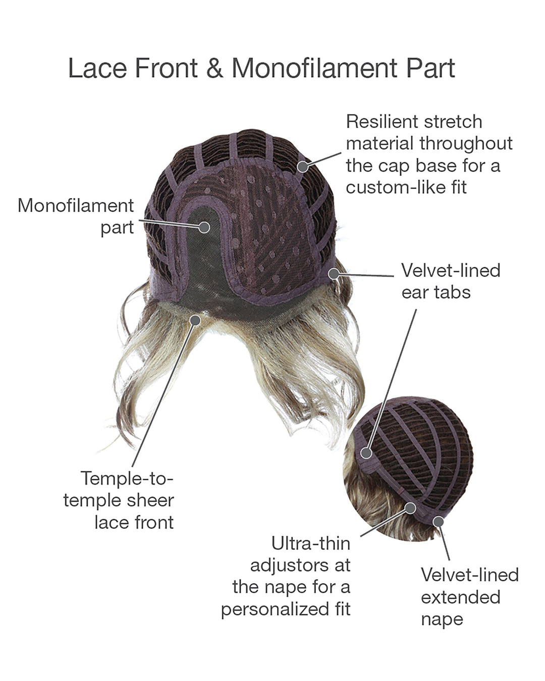 Sweet Talk Luxury Large: Synthetic Wig | Lace Front, Mono Part