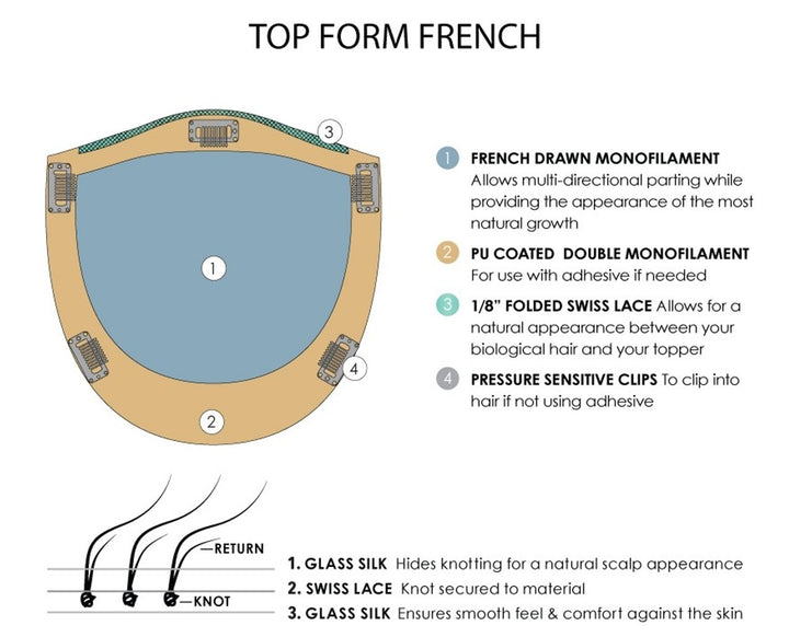Top Form French 12": Remy Human Hair Topper | Lace Front